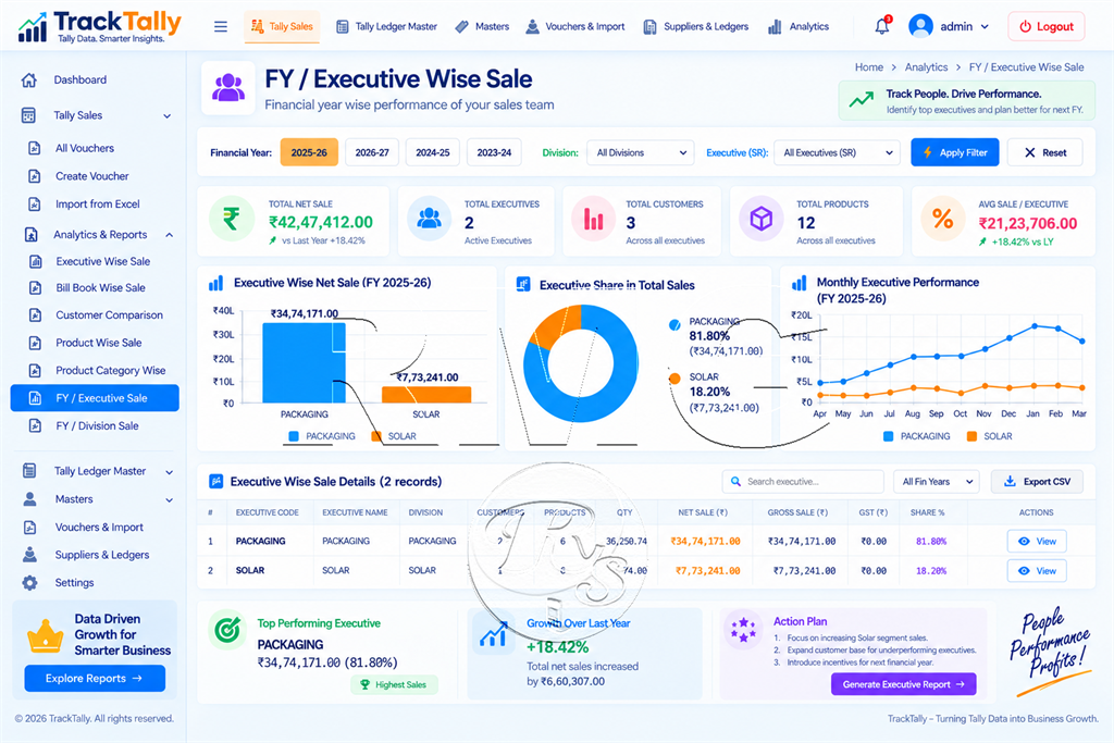 Tally financial year wise sales report by executive